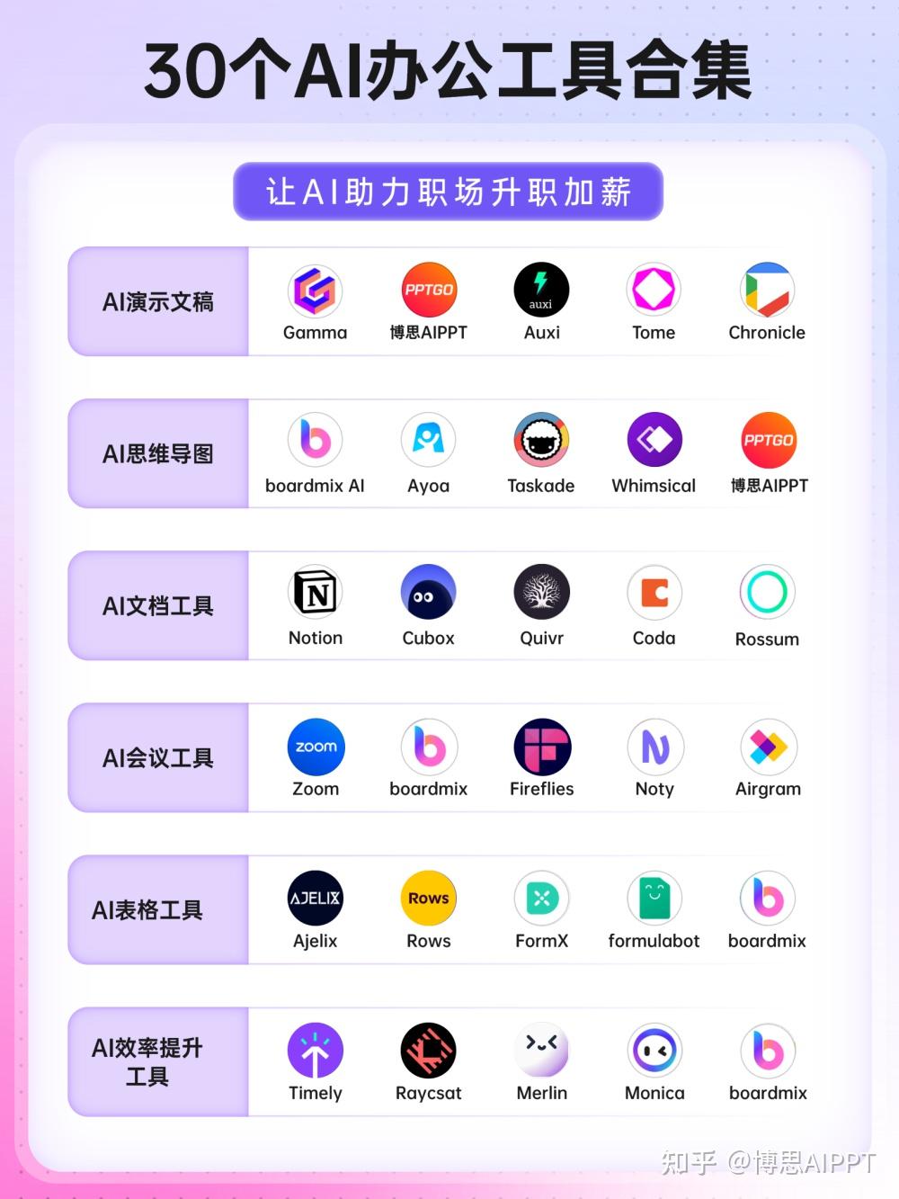 最全AI工具地图!30个常用的AI办公软件推荐! - 知乎