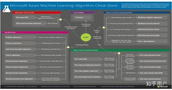 无人驾驶(ADAS)方向的python软件工程师应具备哪些python模块的知识？