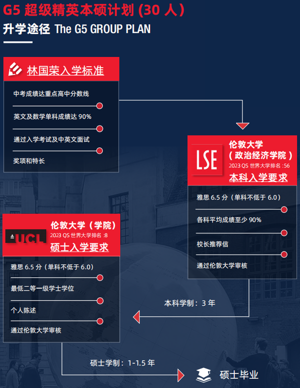 新加坡留学有哪些优势？ - 知乎