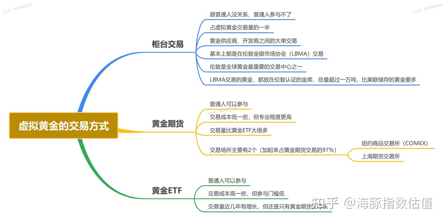 一文了解黄金的前世今生- 知乎