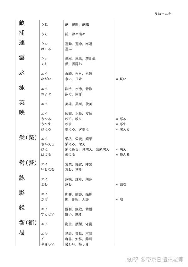 常用漢字表|新版《常用汉字表》下载 - 知乎