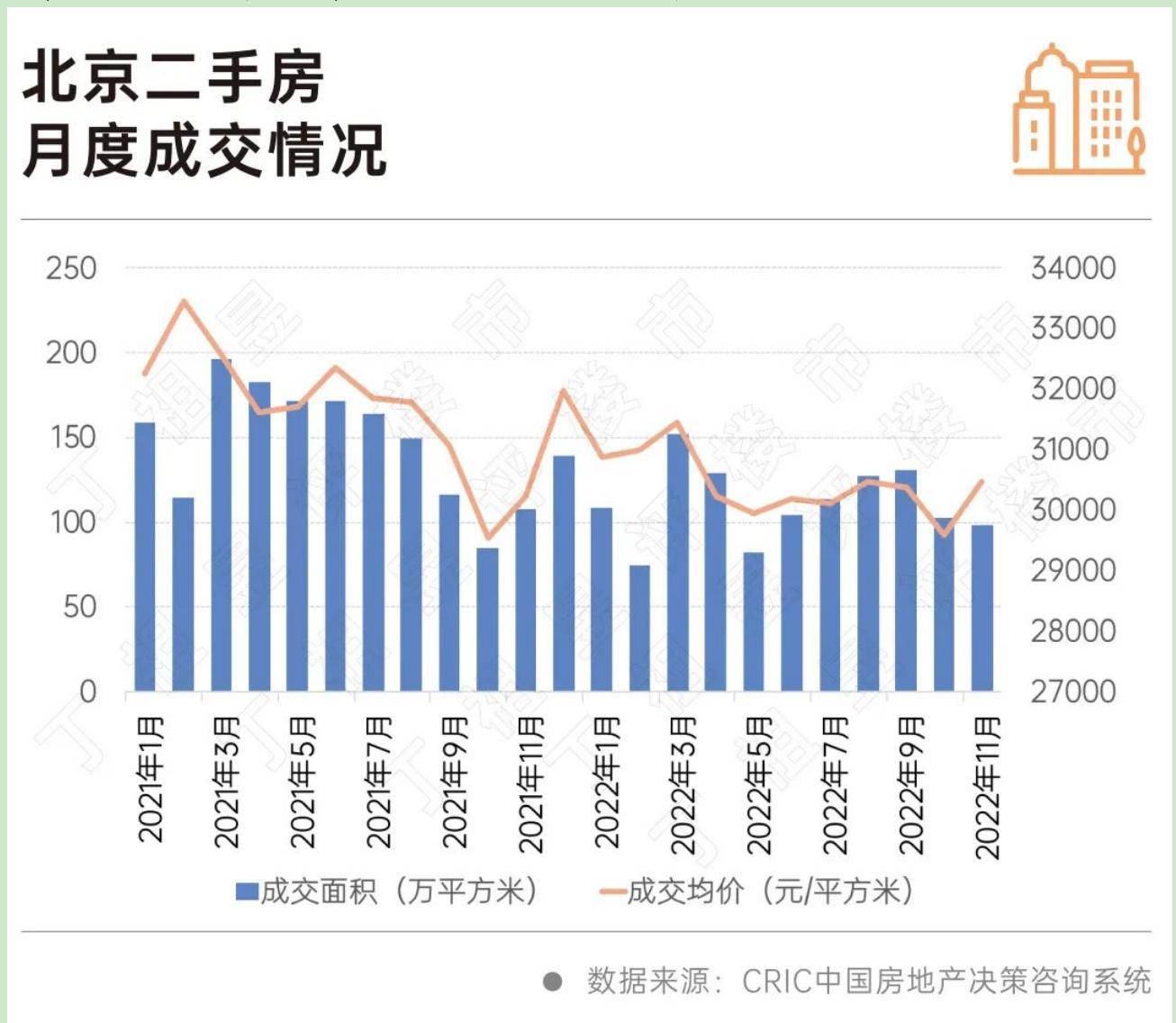 丁祖昱:北京涨价房源猛增或是业主市场试水 - 知乎