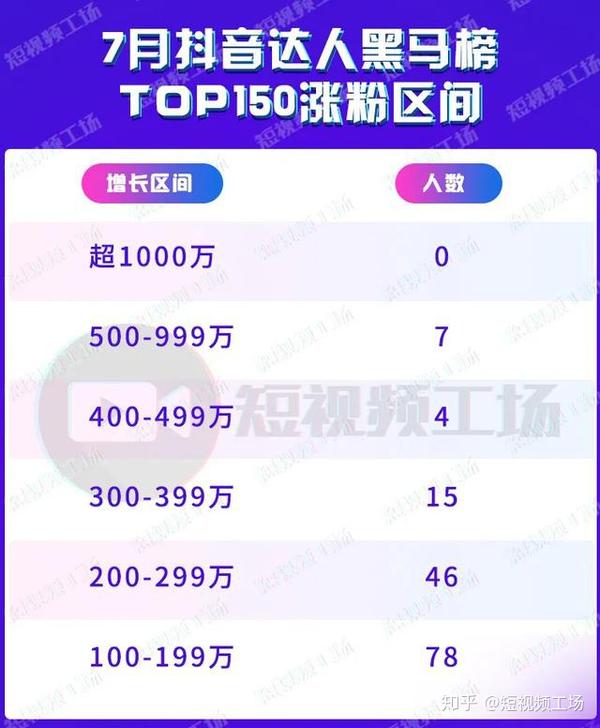 抖音录播软件哪个好用_抖音破纪录_抖音刷分最高纪录