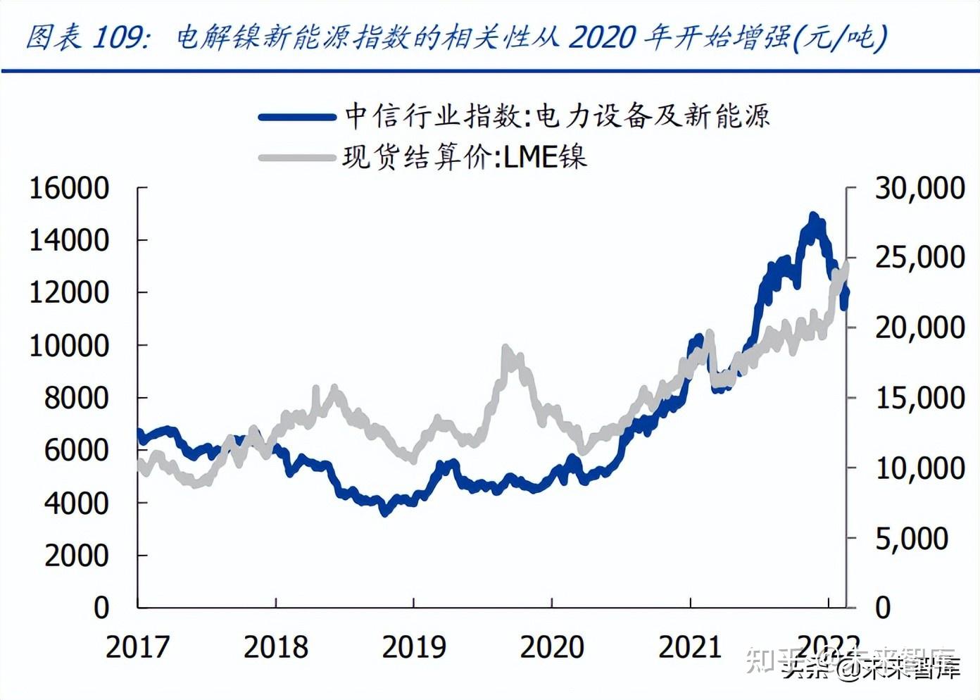 六,原材料價格見頂回落,企業成本壓力或將緩解