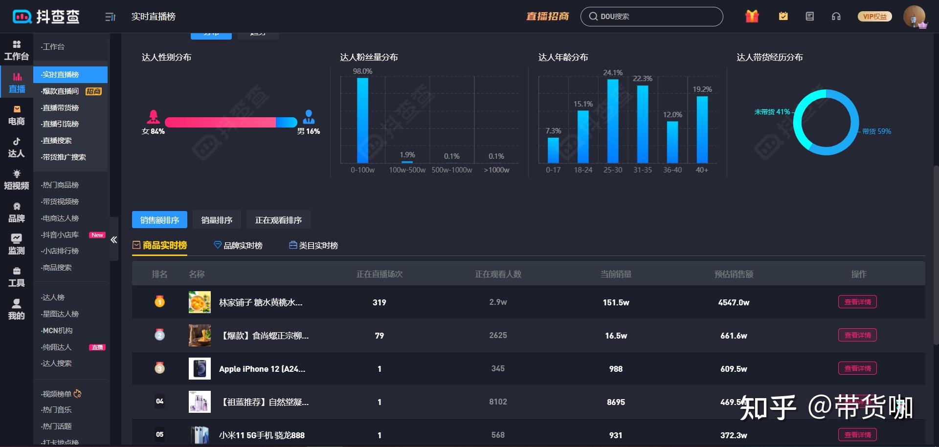 抖音2021年数据图片