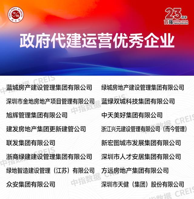 2026中国房地产代建企业实力排行榜 - 知乎