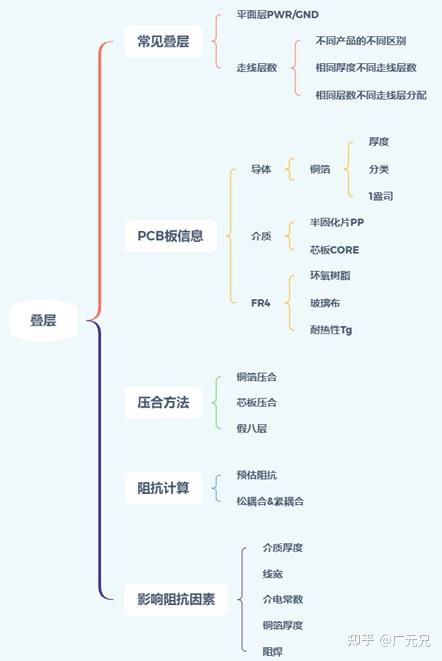 叠层的基础知识 - 知乎