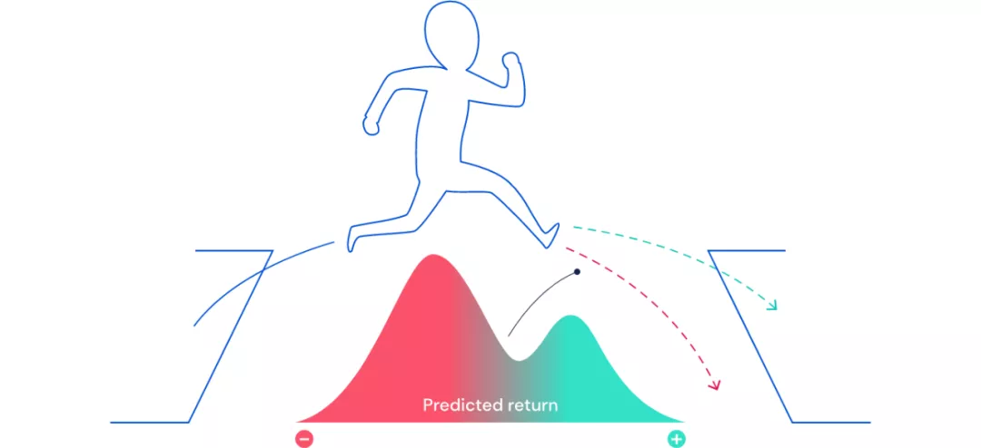 大脑也在用分布式强化学习?DeepMind新研究登上《Nature》 大脑也在用分布式强化学习?DeepMind新研究登上《Nature》