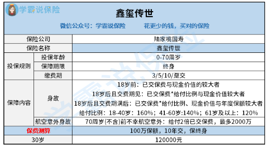 陆家嘴国泰的鑫玺传世怎么样可以买吗