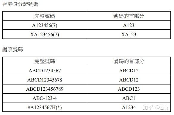 香港公司查冊新規出臺收緊保護個人信息