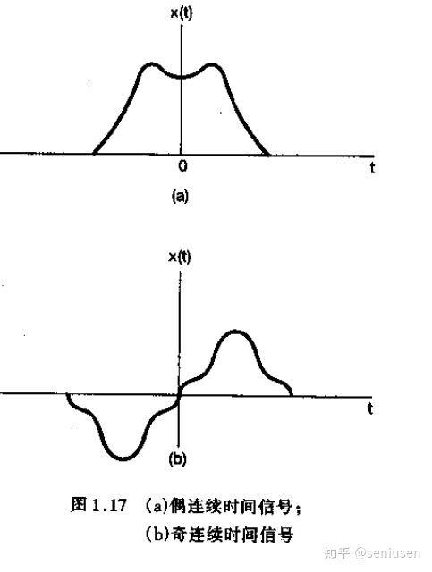 3. 偶信号和奇信号