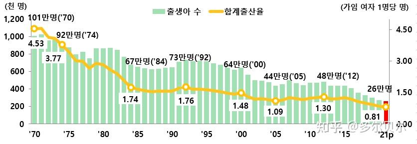 韩国首尔人口图片
