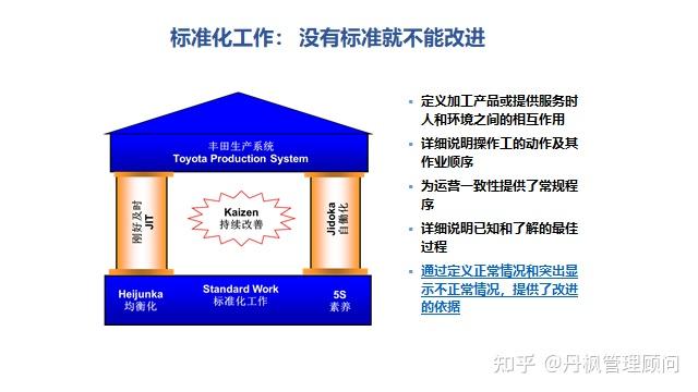 (标准作业)什么是标准化工作 standard work精益管理,丹纳赫dbs67