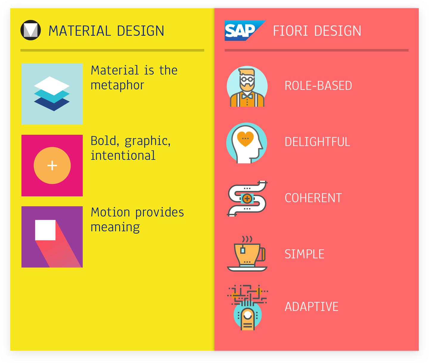 Primordial Design Design Systems 02 - 什么是 Design Principles - 知乎