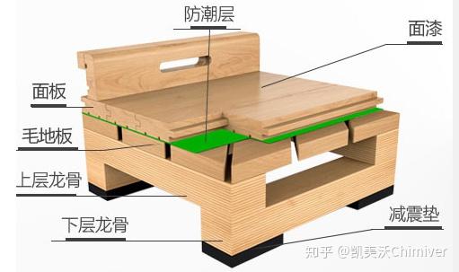 供应运动木地板厂 运动木地板厂家报价 阿德采购网_艾米力运动木地板_pvc运动专用地板贴图