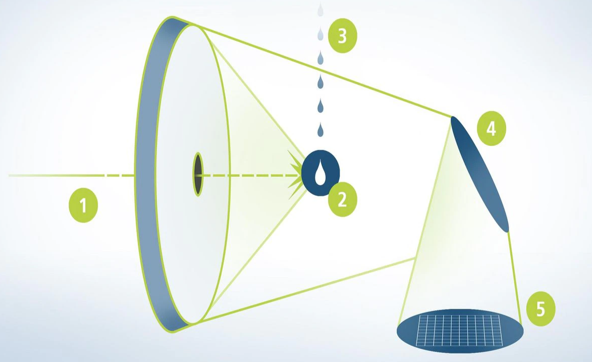 「EUV （极紫外光刻）」是一项什么样的技术？ - 知乎
