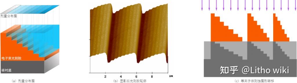 电子束灰度光刻实现3D结构的加工 - 知乎