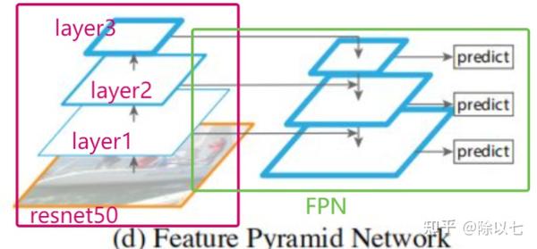 手撕resnet50+FPN - 知乎