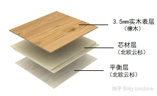 廣州買泡沫地板墊_地熱地板墊廠家_木地板防水墊