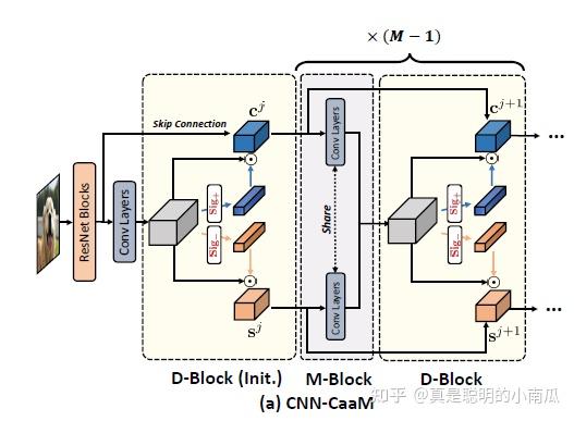 文献笔记 | 【ICCV 2021】Causal Attention for Unbiased Visual Recognition - 知乎