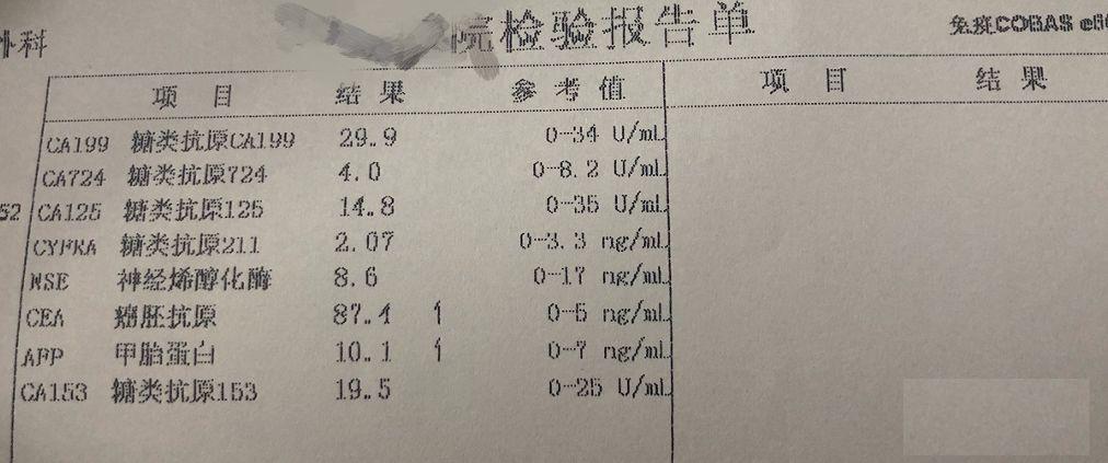 胃瞭解一下這些不知道胃癌怎麼防詳解胃癌腫瘤標誌物