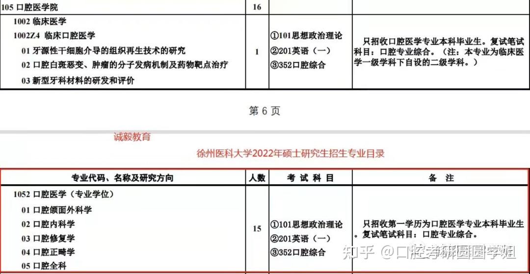 成功上岸22口腔考研徐州醫科大學經驗分享