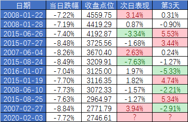 千股跌停,要加吗?