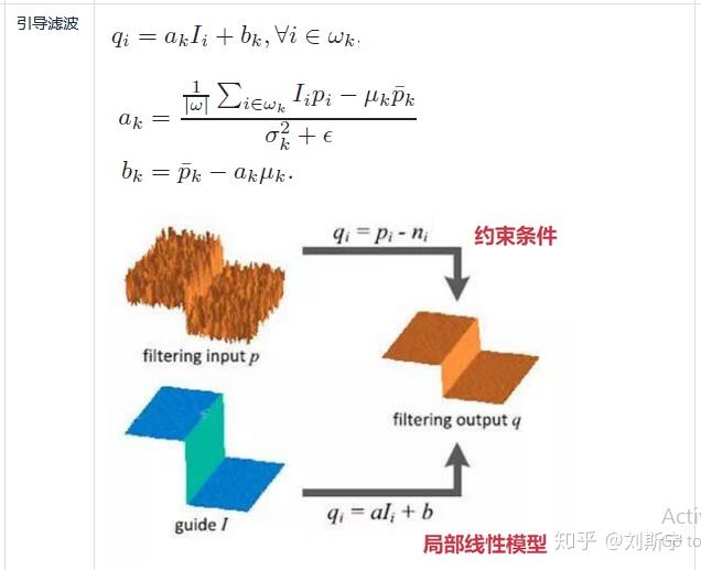Understanding ISP Pipeline - 知乎