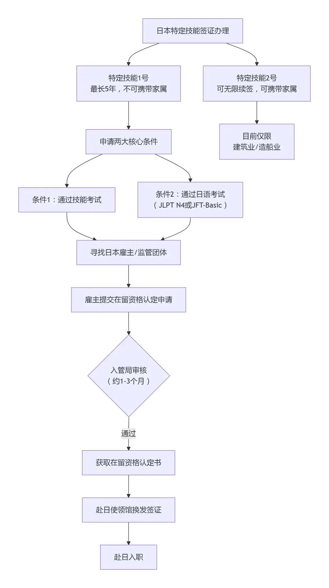 请输入图片描述