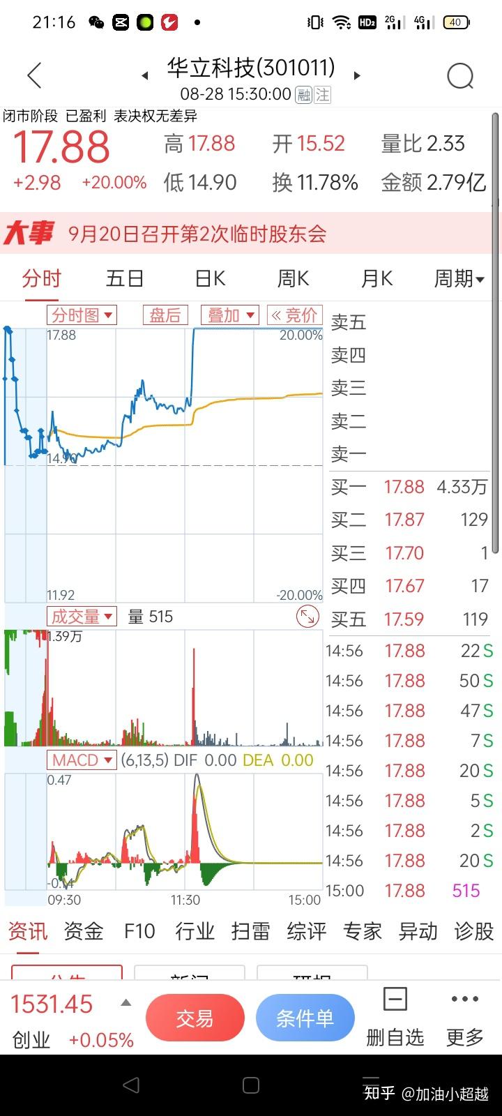 集合竞价基本上可以决定一只股票一天的走势。 - 知乎