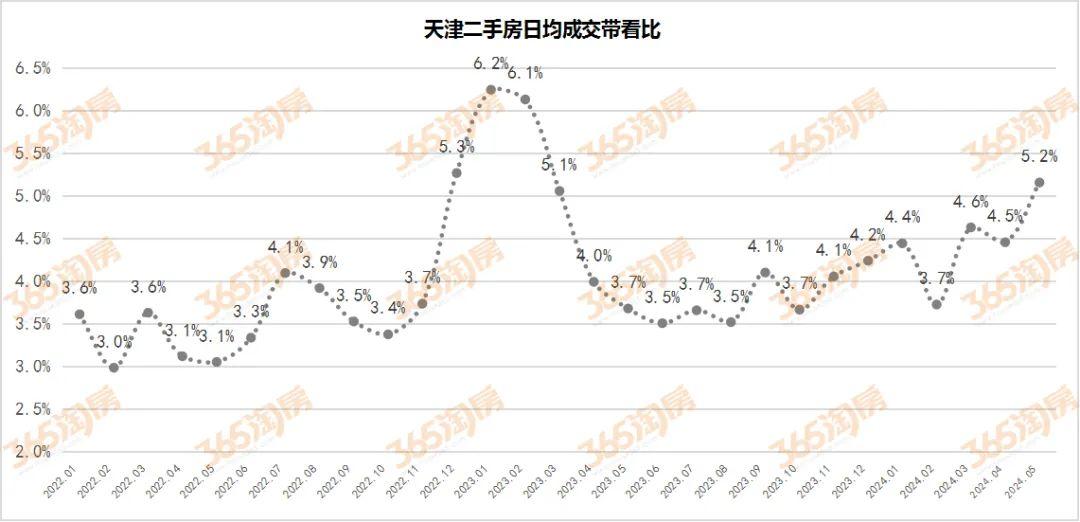 天津二手房,终于出现拐点了!