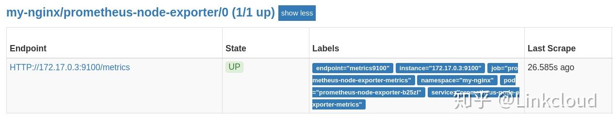 【转载】探索Kubernetes HPA 【转载】探索Kubernetes HPA
