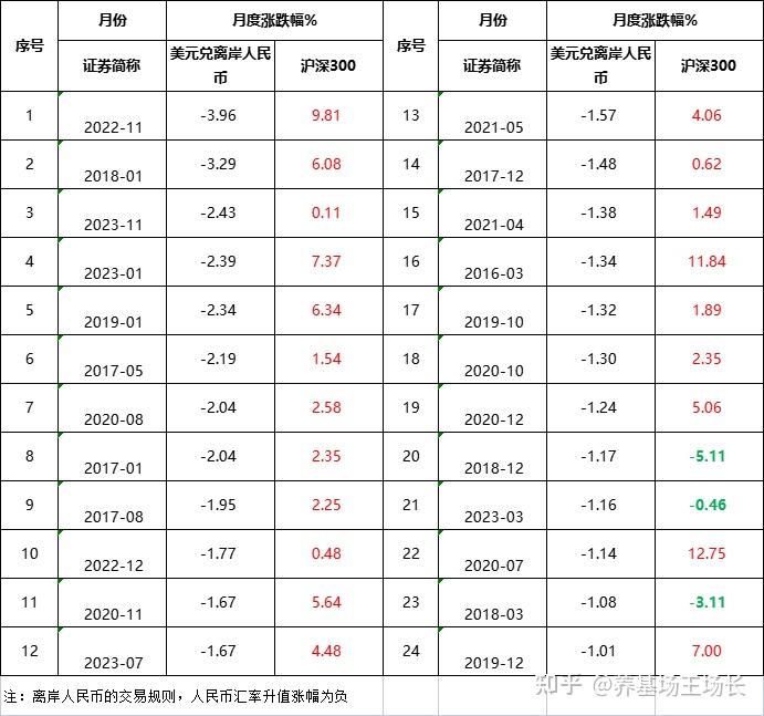 766的正相關性人民幣匯率大反彈對於a股的影響竟然這麼大