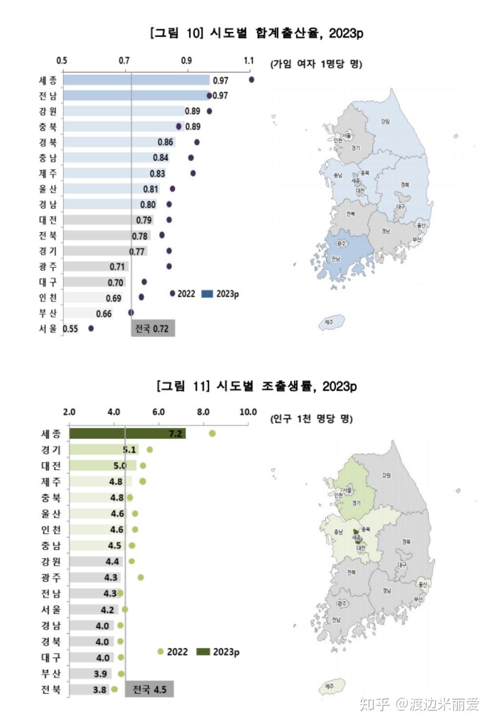 韩国人口结构图片