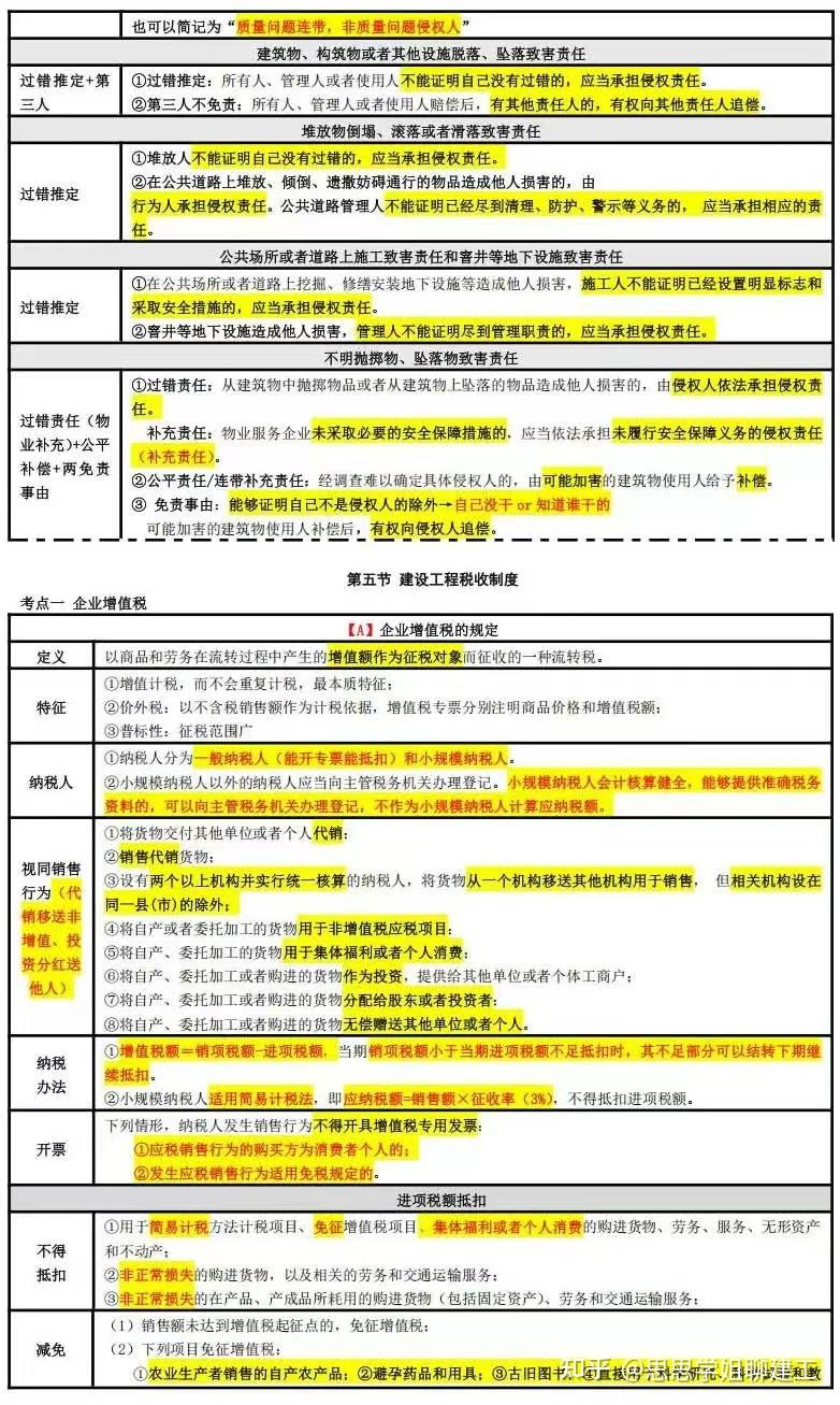 2025年一级建造师考试知识点大汇总(突击pdf30页) - 知乎