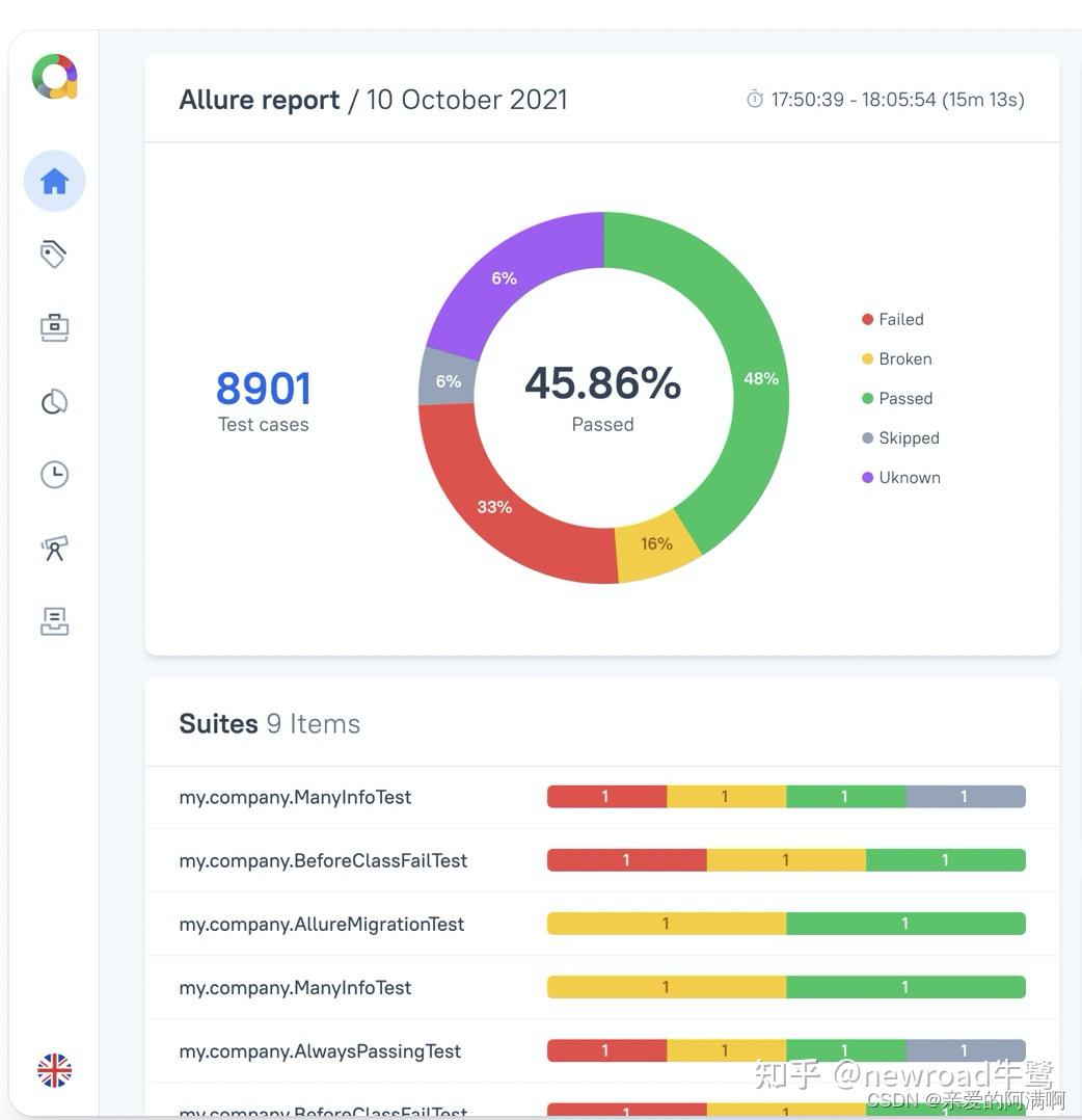  python pytest yaml allure 
