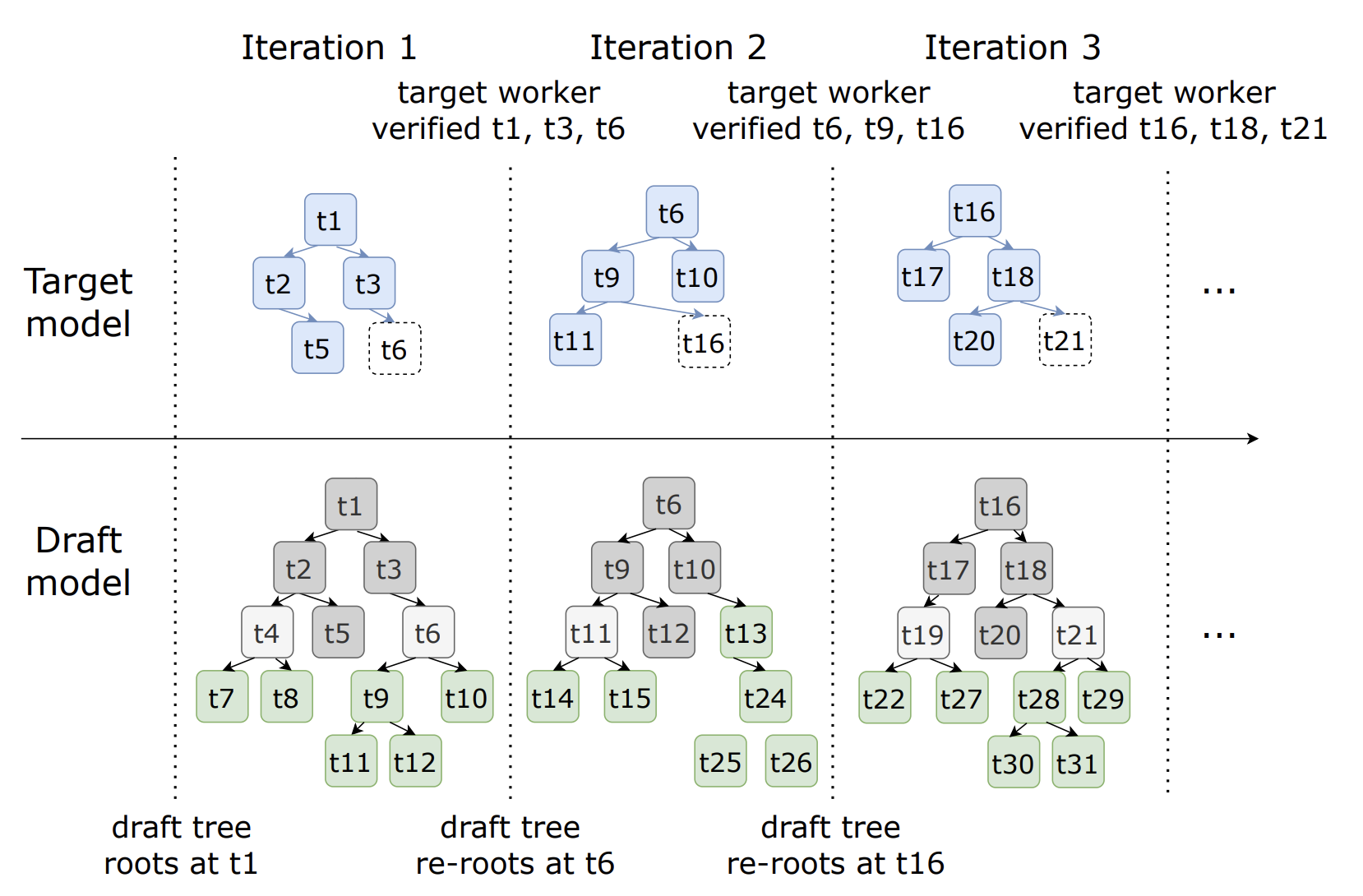 SwiftSpec: Ultra-Low Latency LLM Decoding by Scaling Asynchronous ...