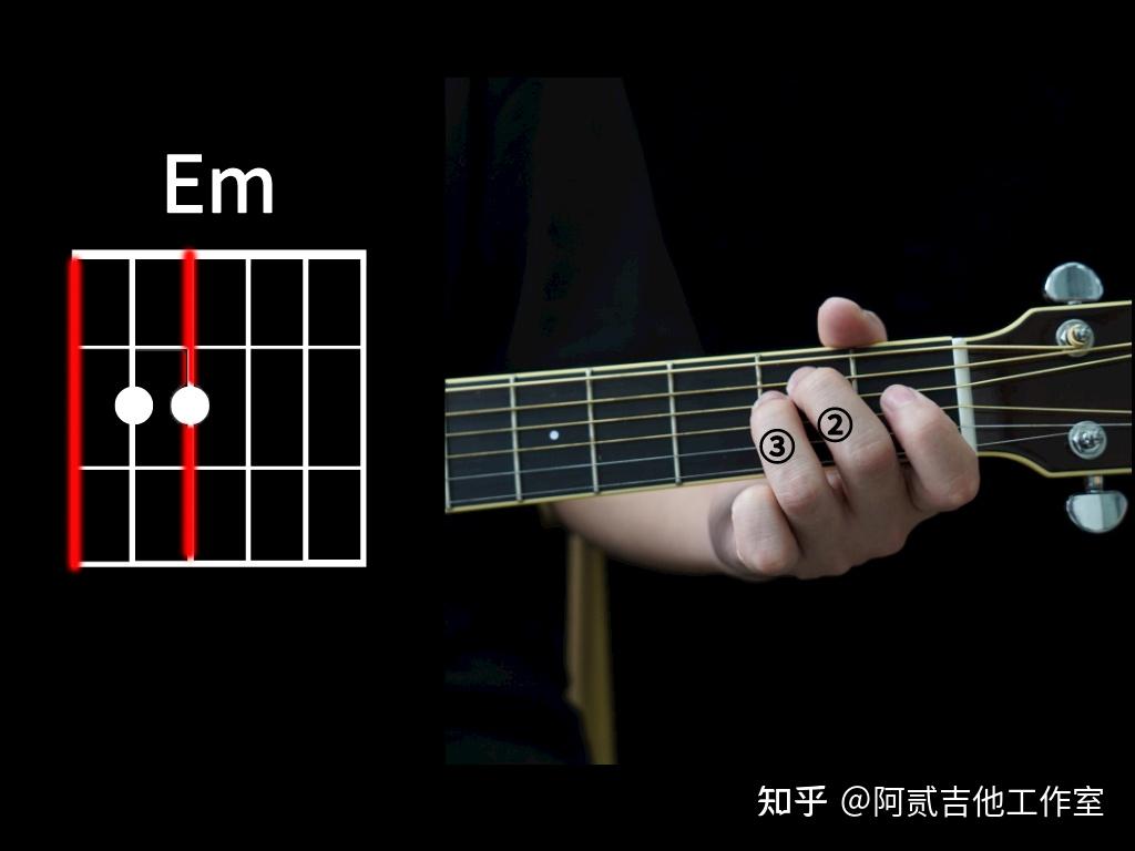 C大调吉他和弦学习（新手必看！） - 知乎