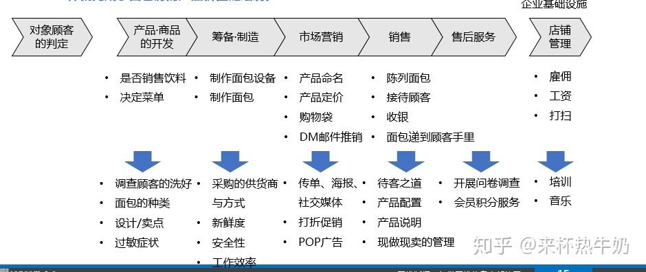商业银行产品价值链研究 - 知乎