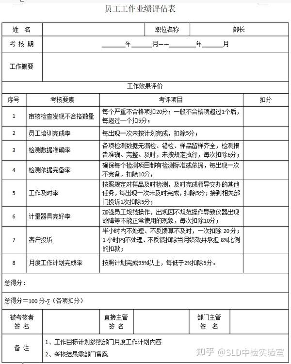 参考来了| 2023年实验室绩效考核细则(后附表格)! - 知乎