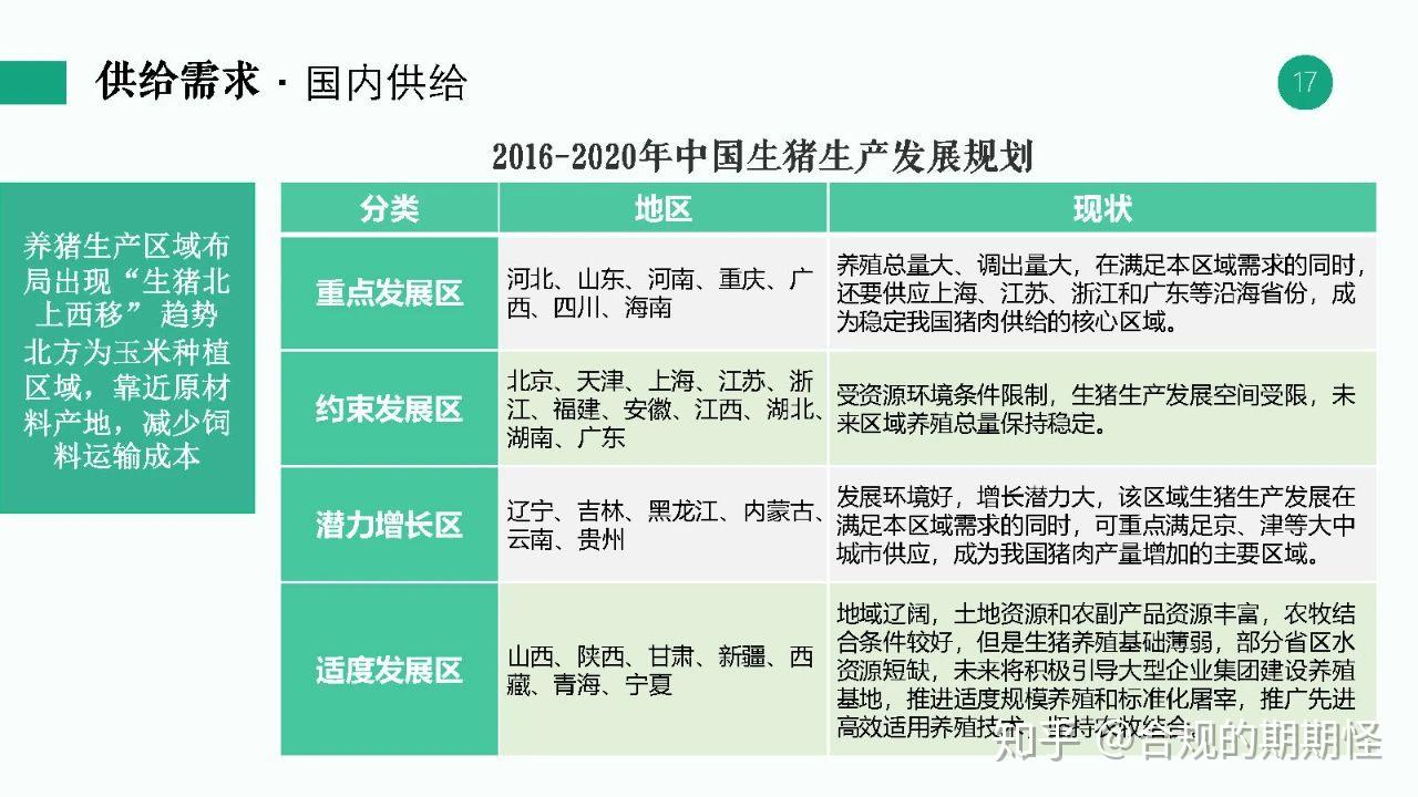 生猪期货即将上市,带您了解生猪产业