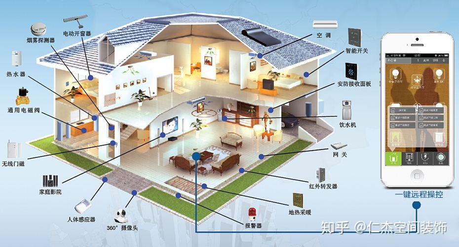 武汉高端别墅室内装修别墅装修十大舒适系统有哪些