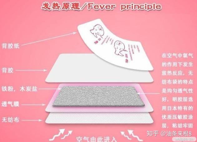 2022年暖贴推荐暖身贴暖宫贴暖足贴暖手宝的选购攻略