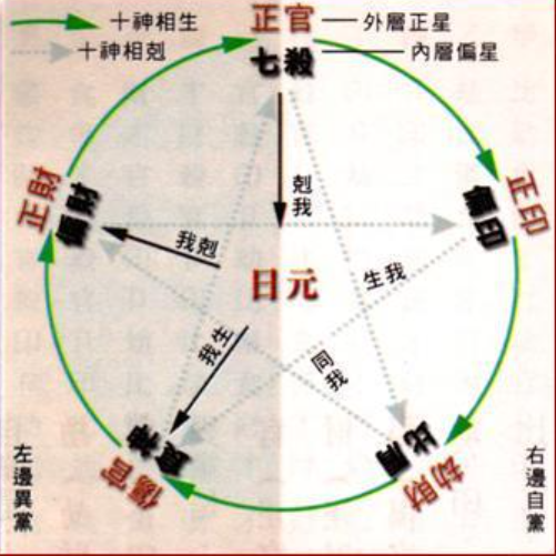 四柱八字子平入门基础，小白快速看懂自己命盘 - 知乎