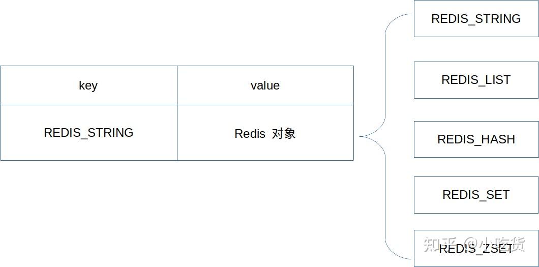 redis