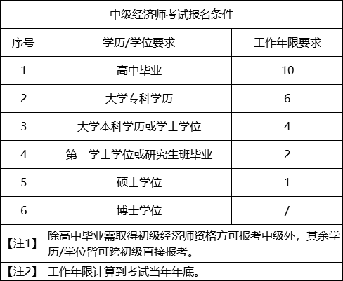 唐山高级人力资源法务师报考_徐州高级人力资源法务师报考_高级经济师报考条件