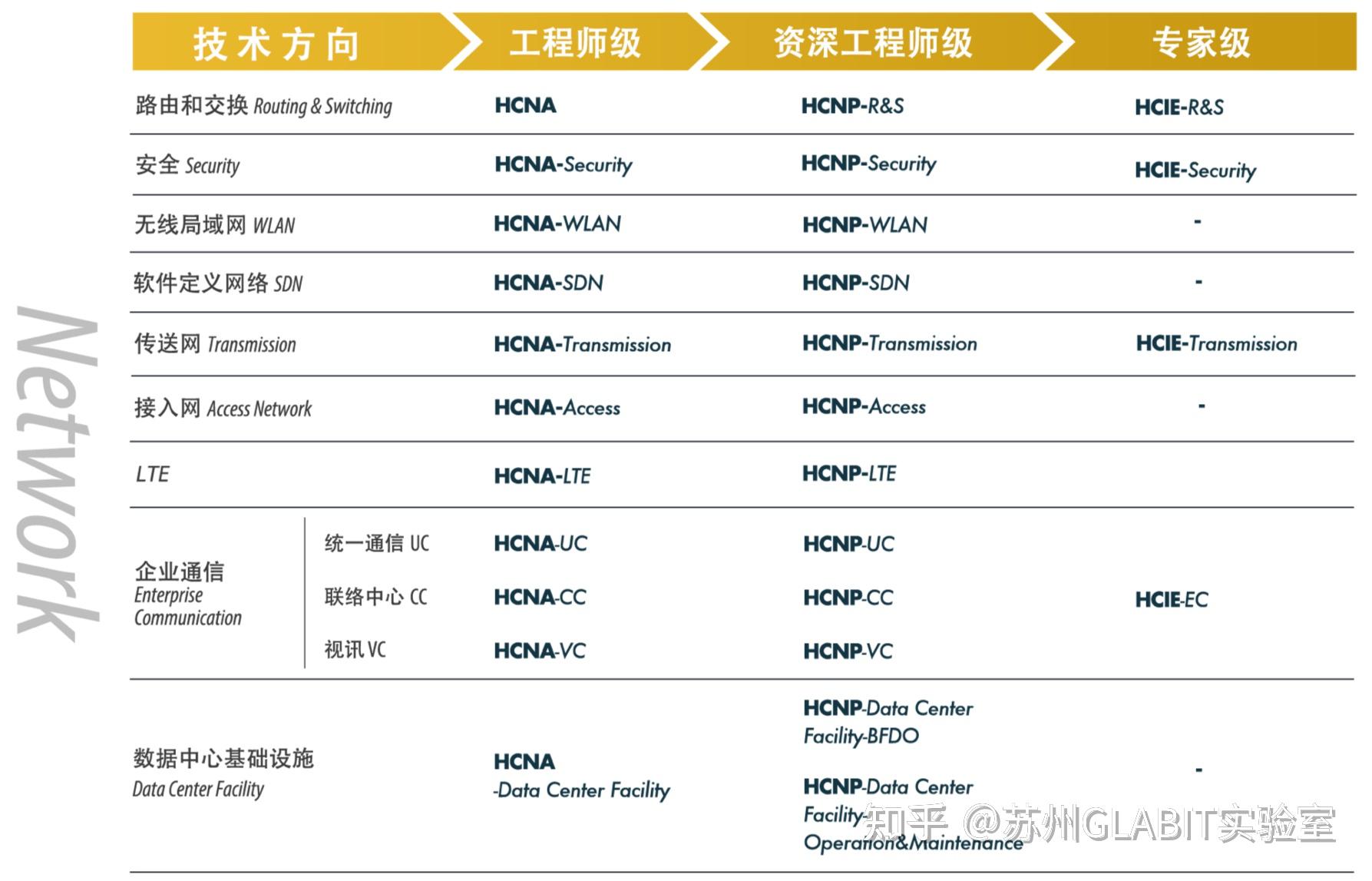 華為網絡工程師認證有哪些值不值得考