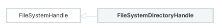 Web Api 之 File System Access API：实现本地文件管理，构建简易的 web IDE - 知乎