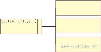PAD图、问题分析图(Problem Analysis Diagram) - 知乎