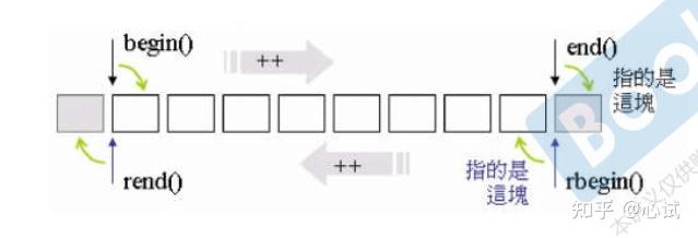 【STL源码剖析】总结笔记（12）：仿函数（Functors）与适配器（Adapter） - 知乎